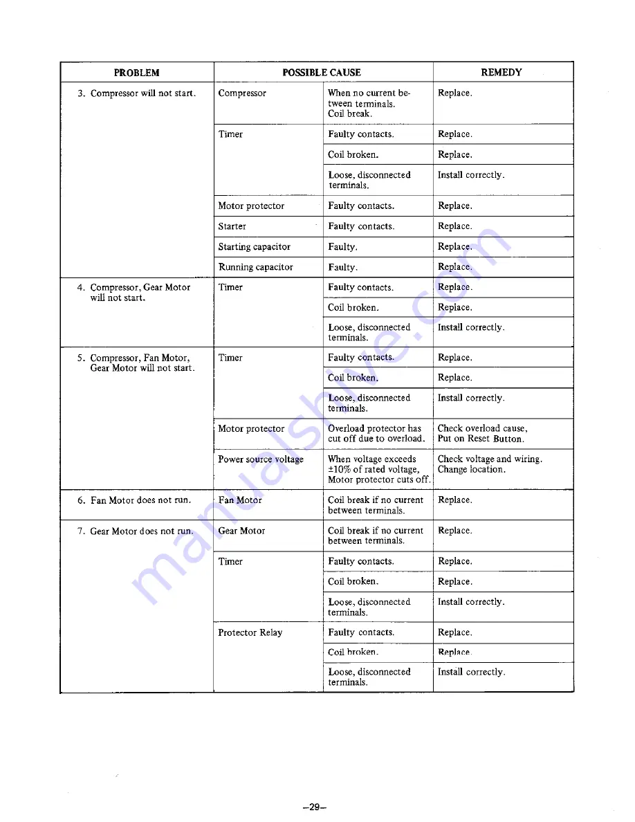 Hoshizaki DCM-231U Service Manual Download Page 35