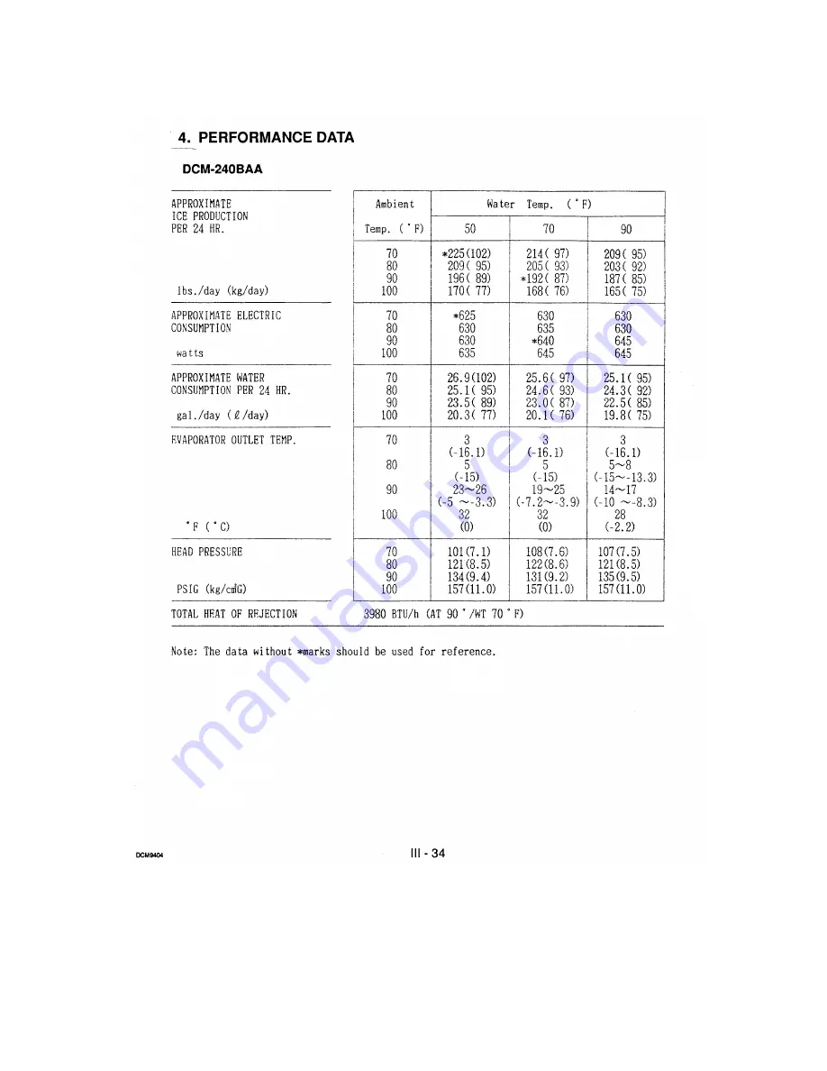 Hoshizaki DCM-240 Service Manual Download Page 49