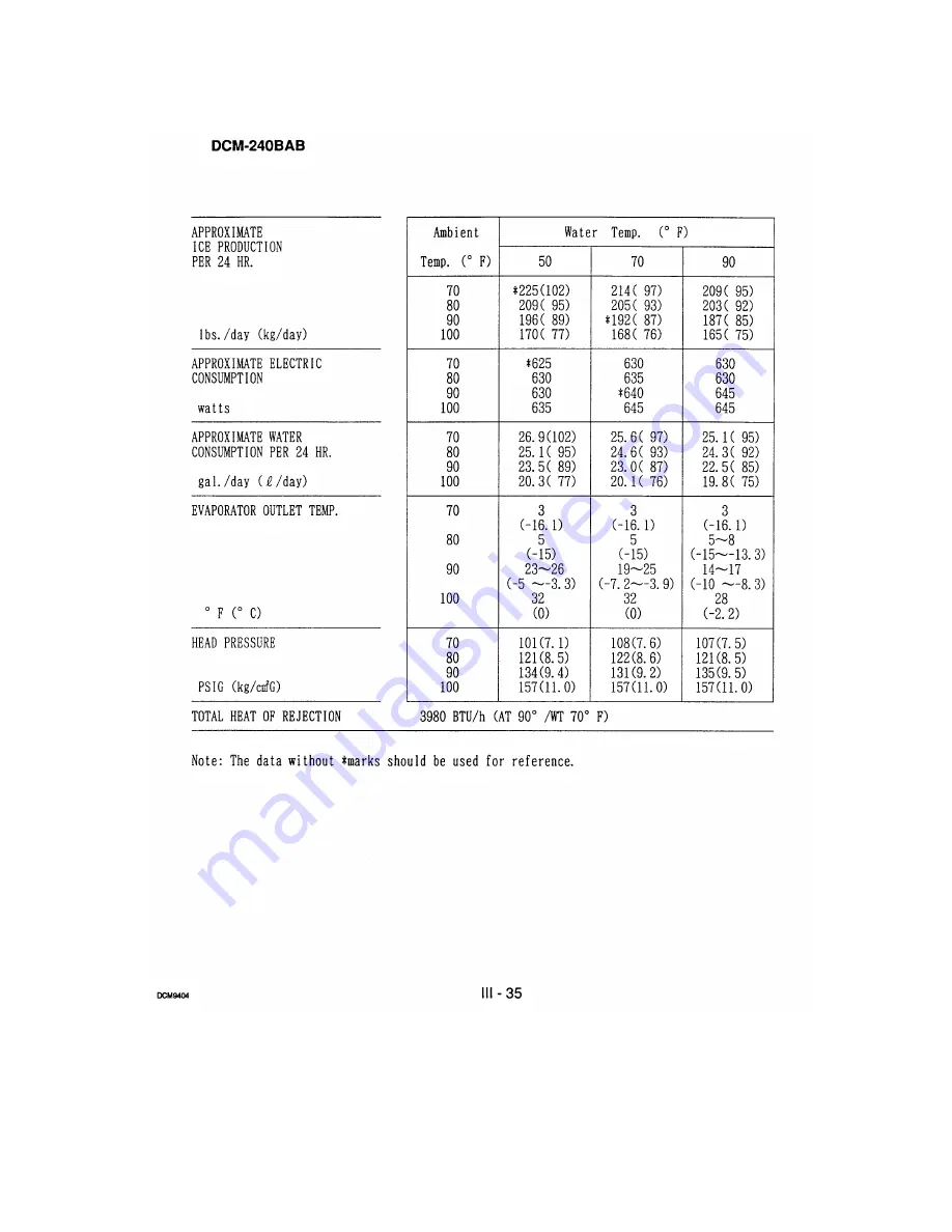 Hoshizaki DCM-240 Service Manual Download Page 50