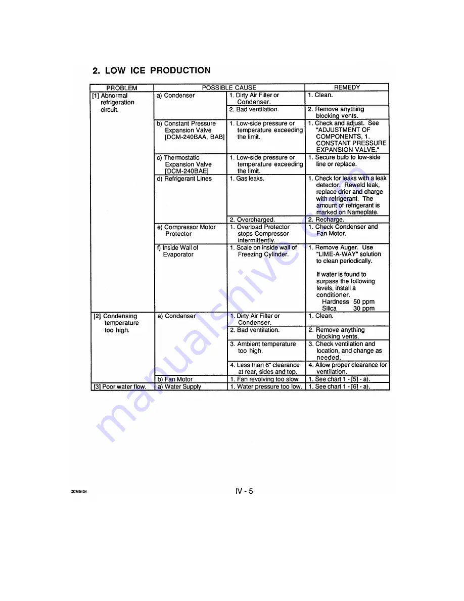 Hoshizaki DCM-240 Service Manual Download Page 58