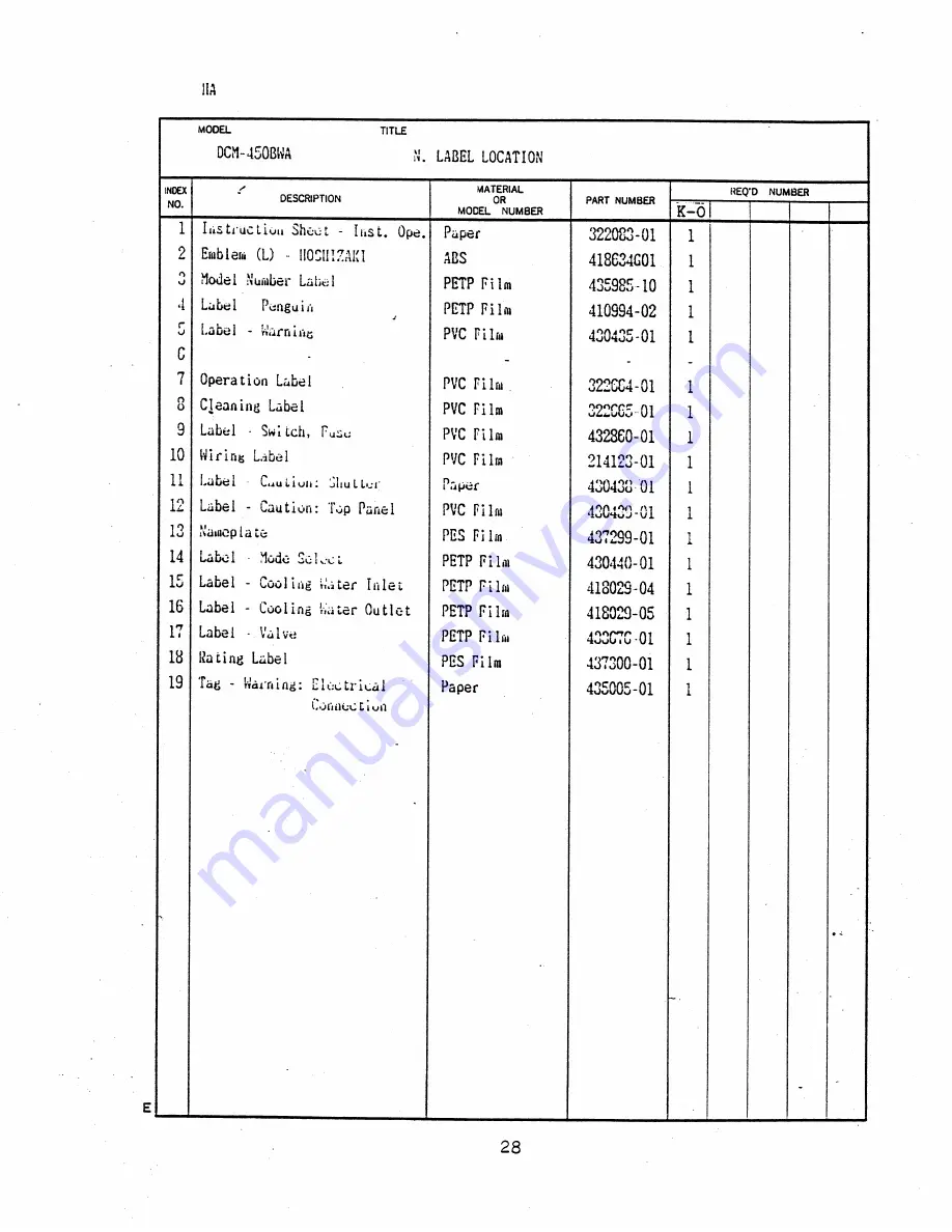 Hoshizaki DCM-450BWA Скачать руководство пользователя страница 32