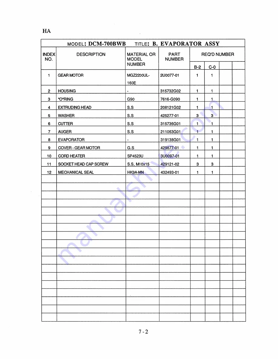 Hoshizaki DCM-700BWB Скачать руководство пользователя страница 15