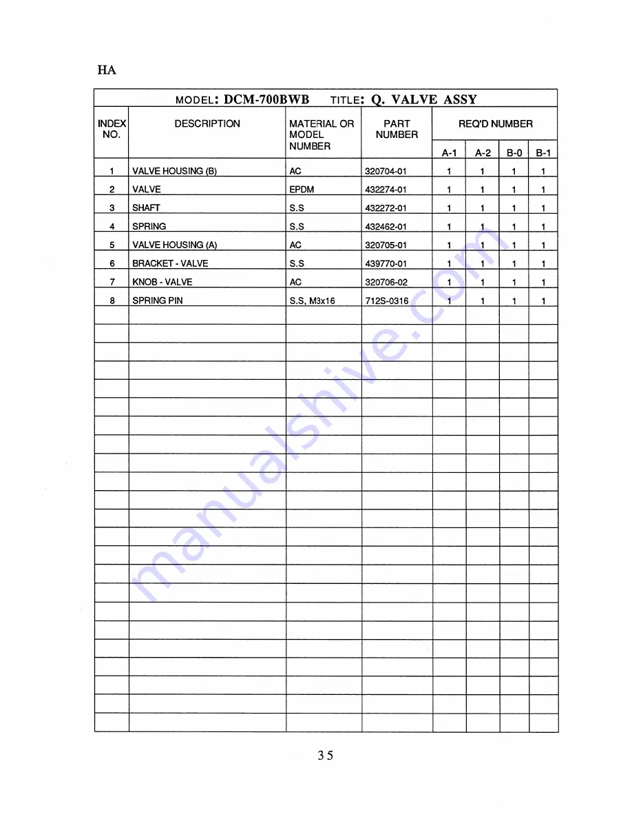 Hoshizaki DCM-700BWB Скачать руководство пользователя страница 59