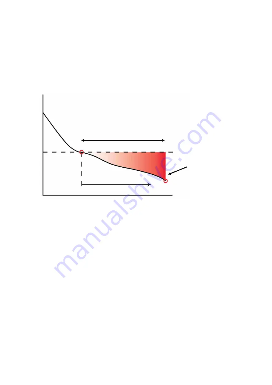 Hoshizaki DIM-30DE-2 Service Manual Download Page 18