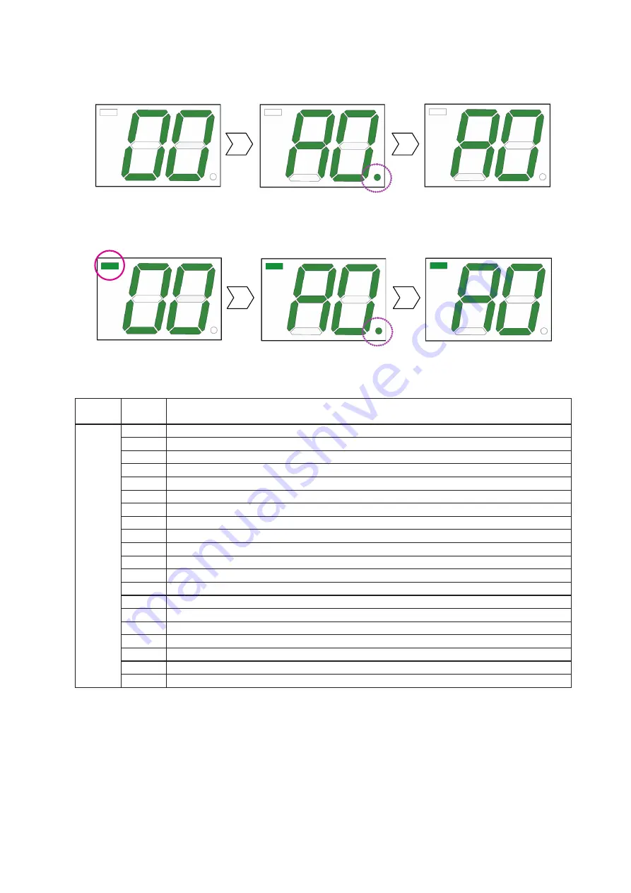 Hoshizaki DIM-30DE-2 Service Manual Download Page 33