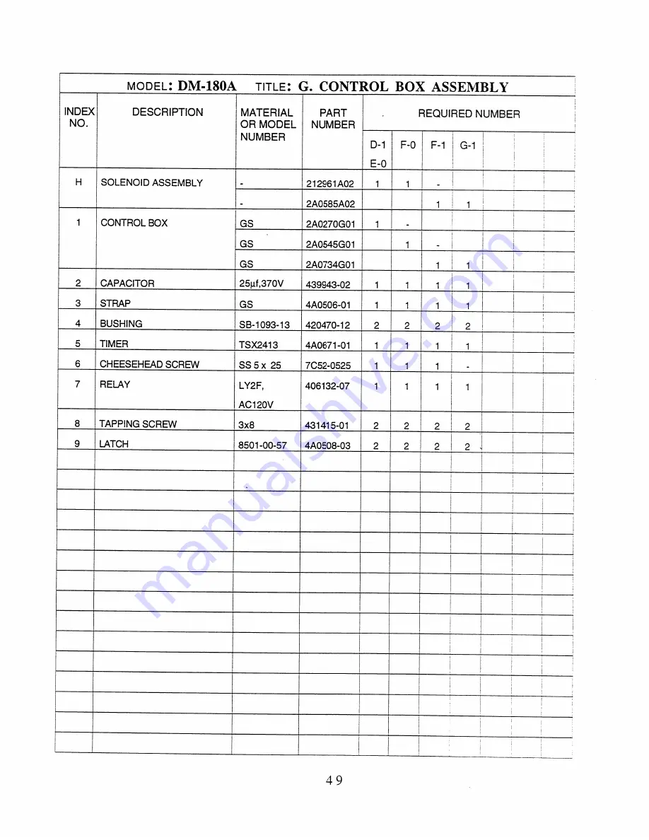 Hoshizaki DM-180A Parts List Download Page 53