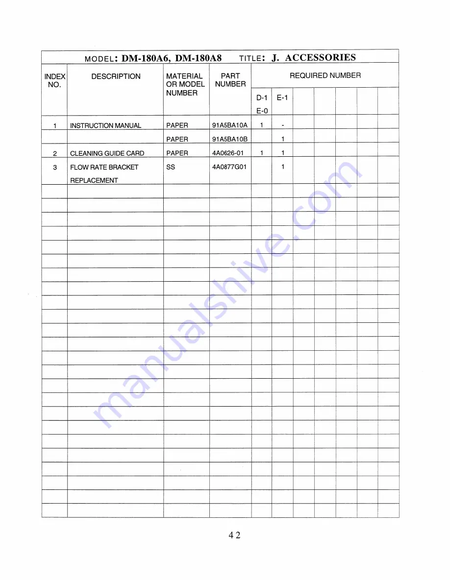 Hoshizaki DM-180A6 Скачать руководство пользователя страница 43