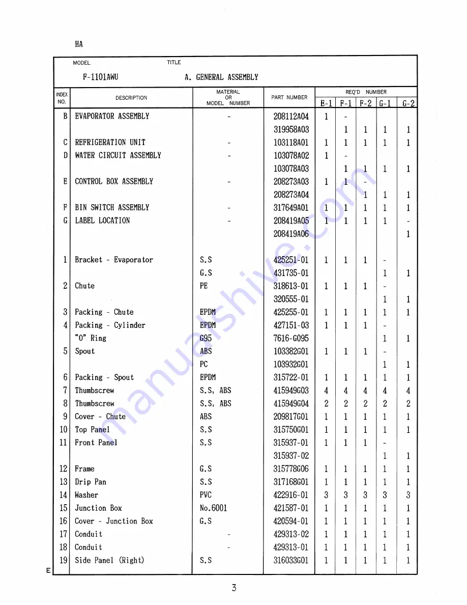 Hoshizaki F-1101AWU Parts List Download Page 9