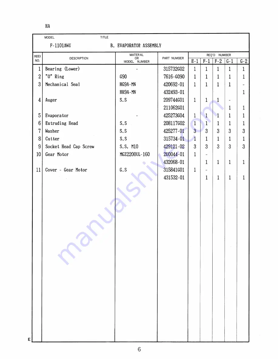 Hoshizaki F-1101AWU Parts List Download Page 15