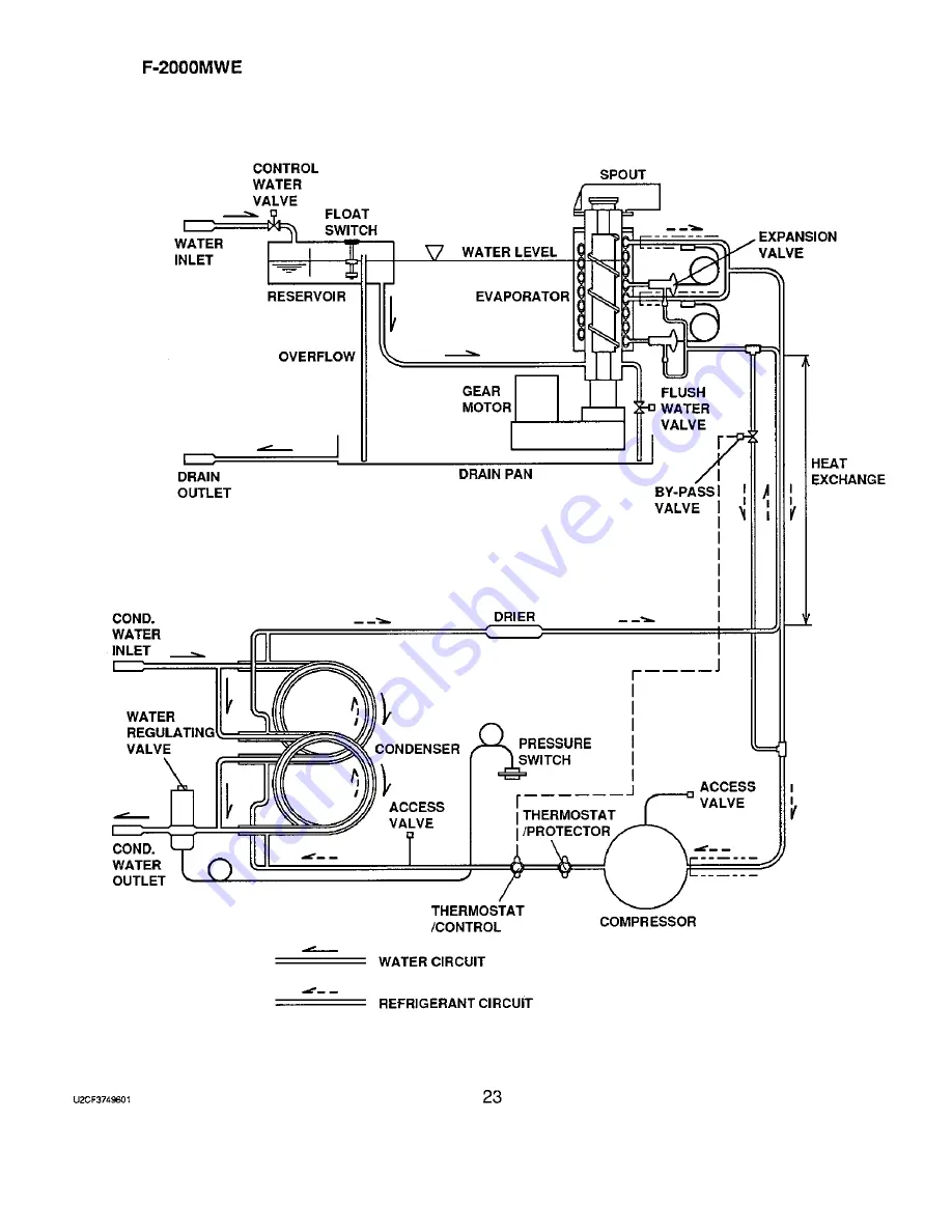 Hoshizaki F-2000M Service Manual Download Page 29