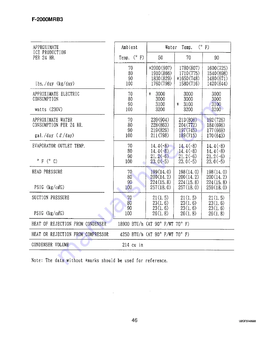 Hoshizaki F-2000M Service Manual Download Page 52