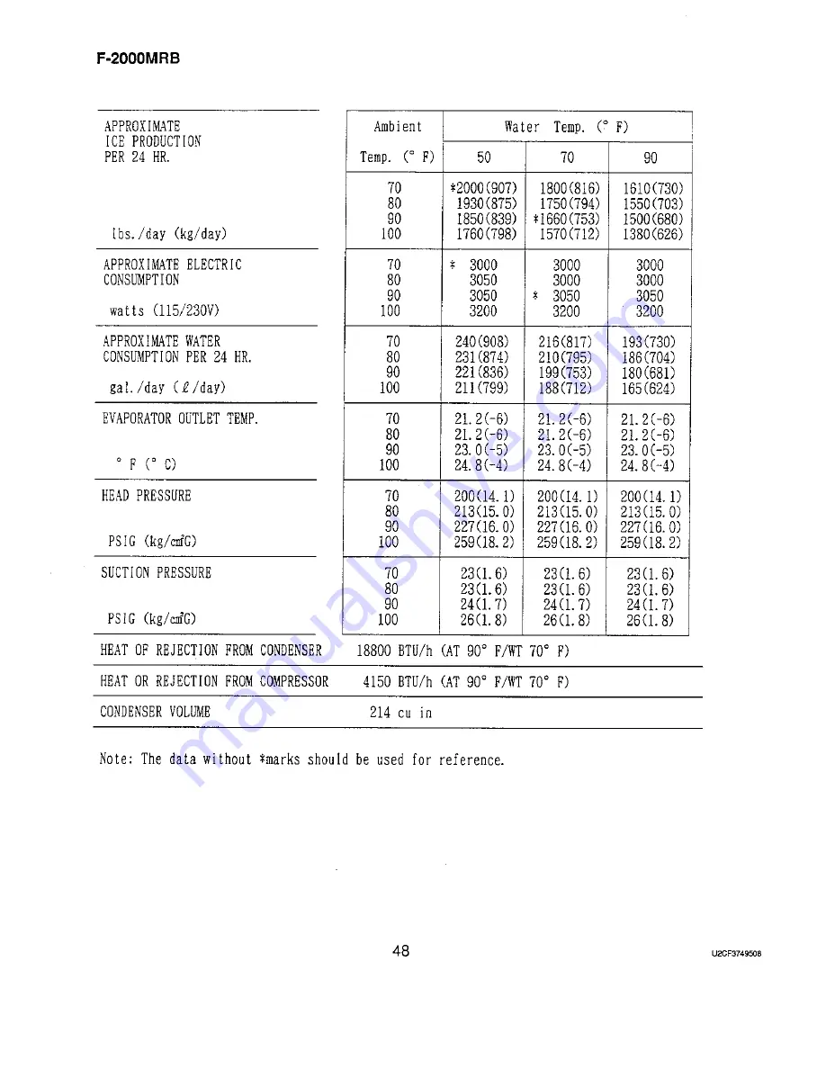 Hoshizaki F-2000M Service Manual Download Page 54