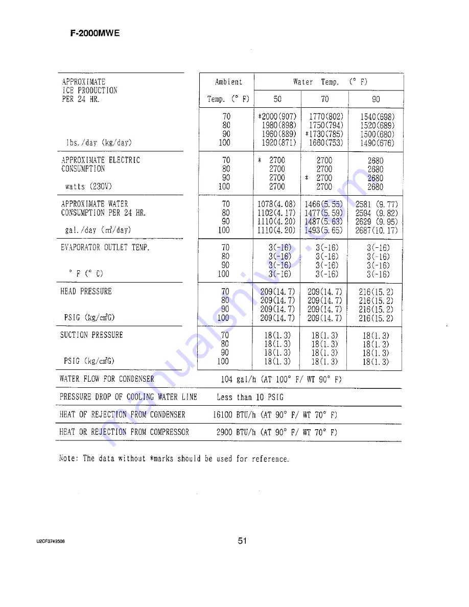 Hoshizaki F-2000M Service Manual Download Page 57