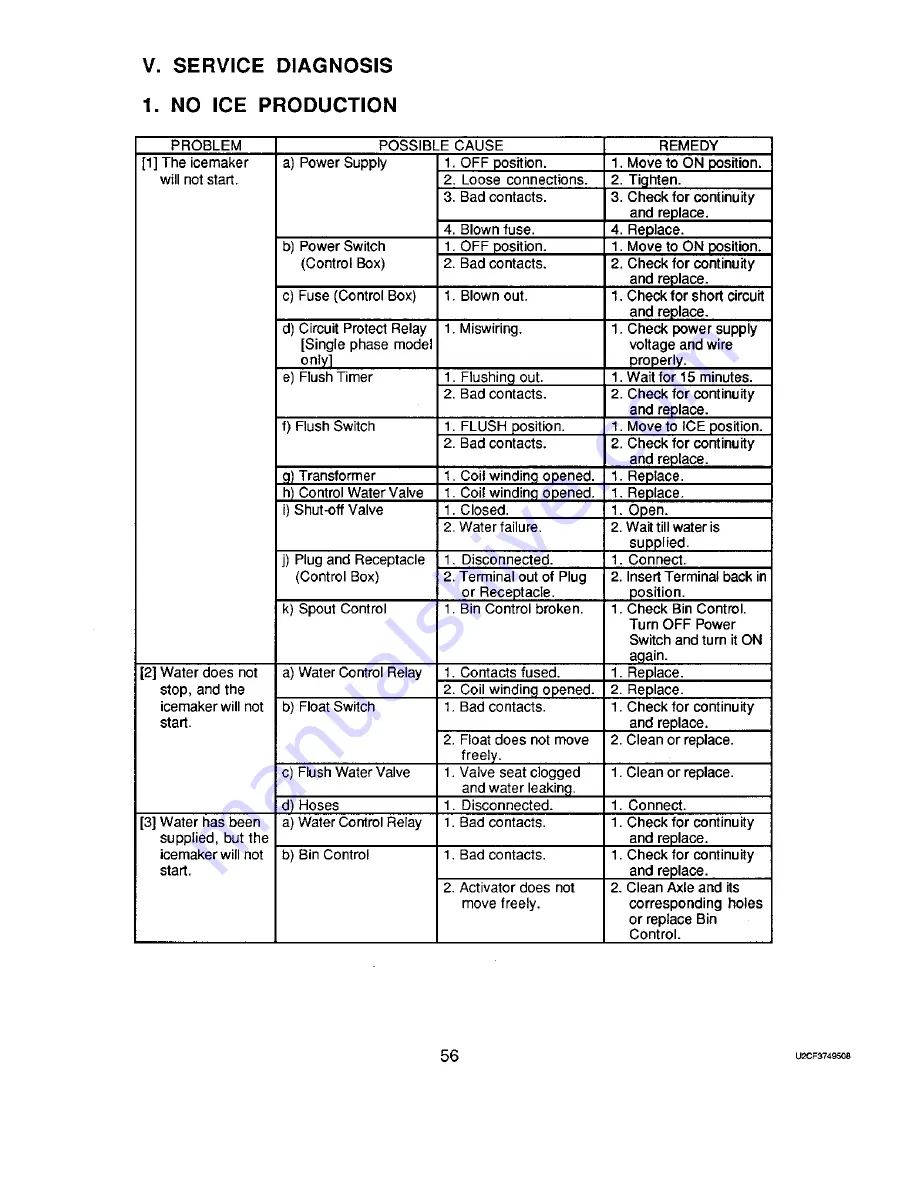 Hoshizaki F-2000M Service Manual Download Page 62