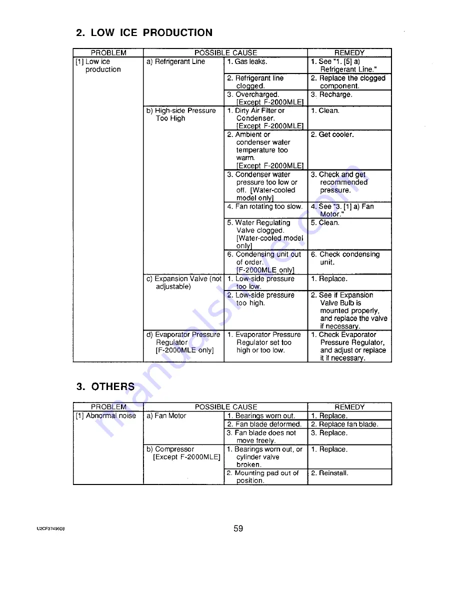 Hoshizaki F-2000M Service Manual Download Page 65