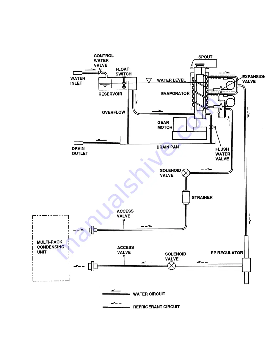 Hoshizaki F-2000MLH Service Manual Download Page 23