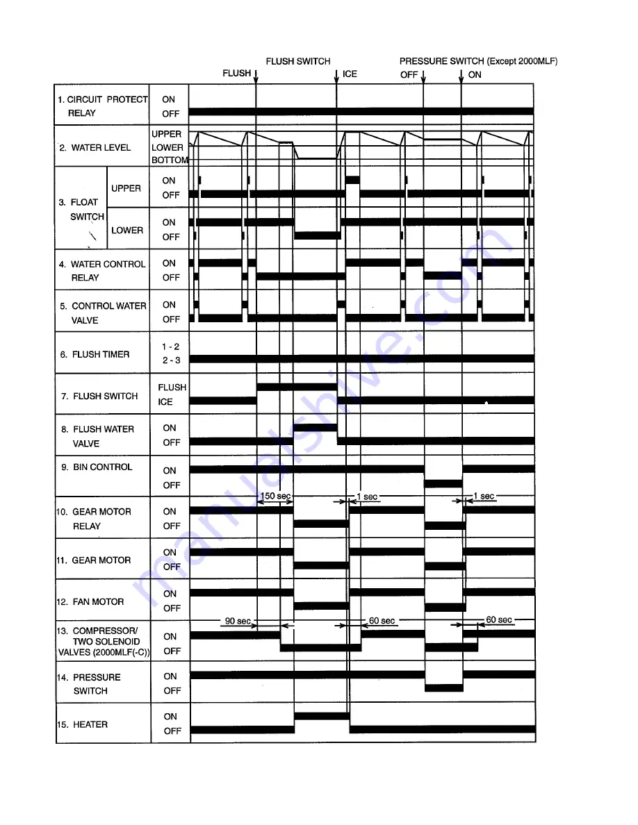 Hoshizaki F-2000MLH Service Manual Download Page 38