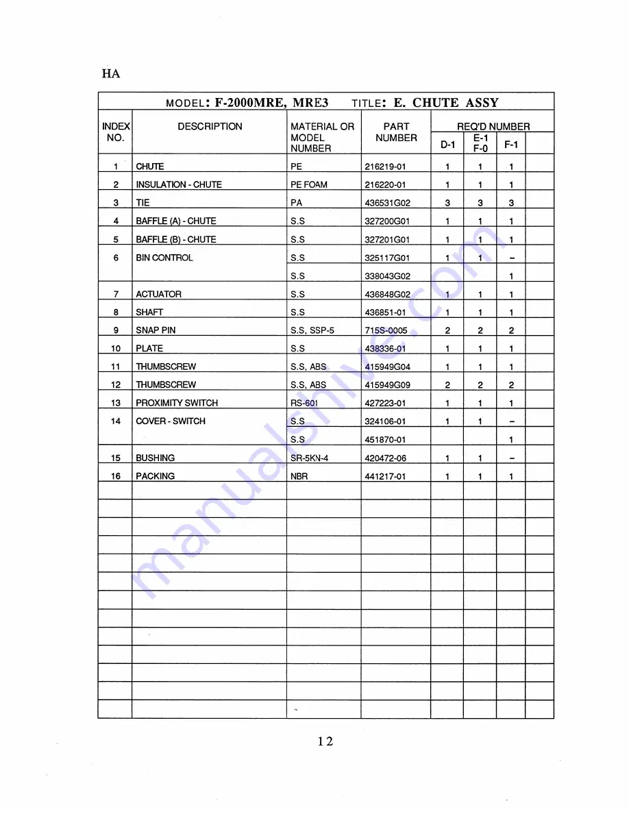 Hoshizaki F-2000MRE Parts List Download Page 17