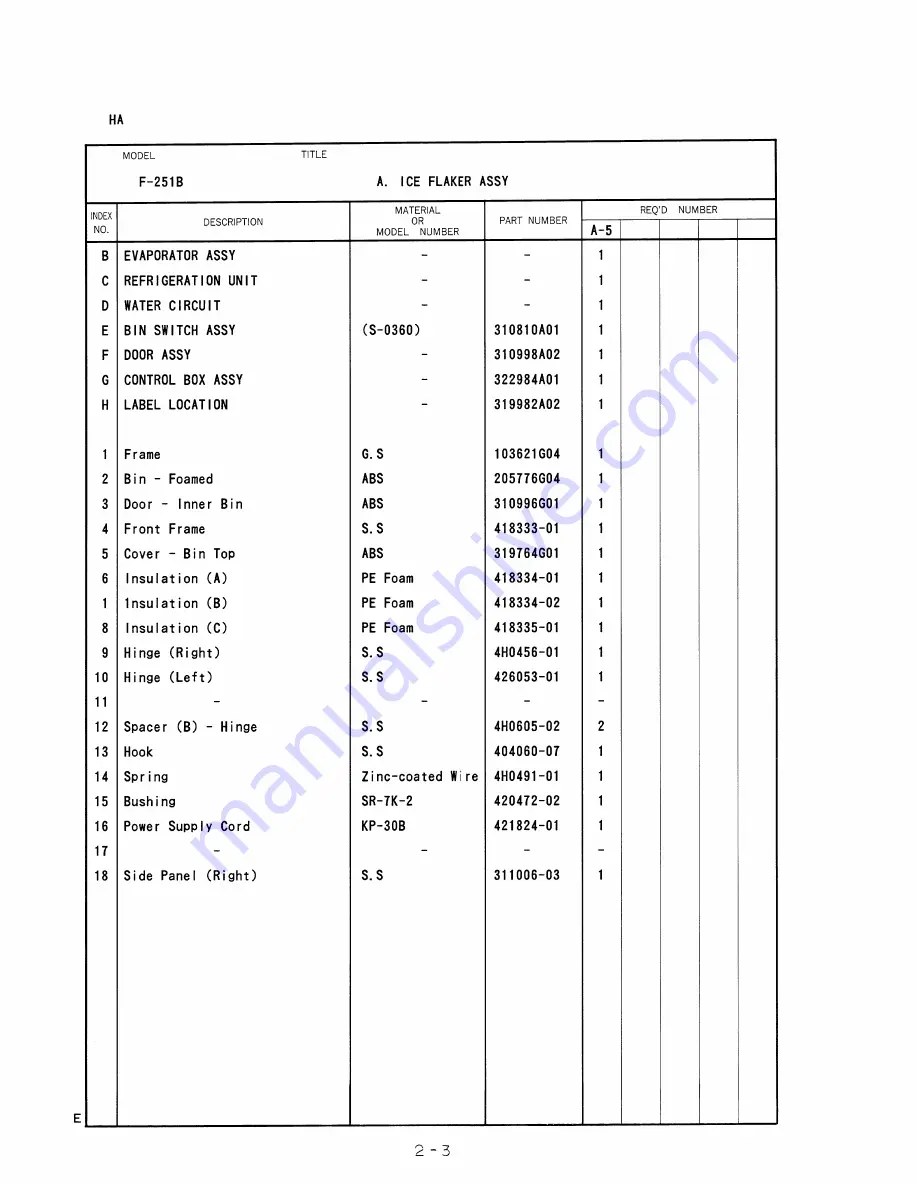 Hoshizaki F-251B Parts List Download Page 9