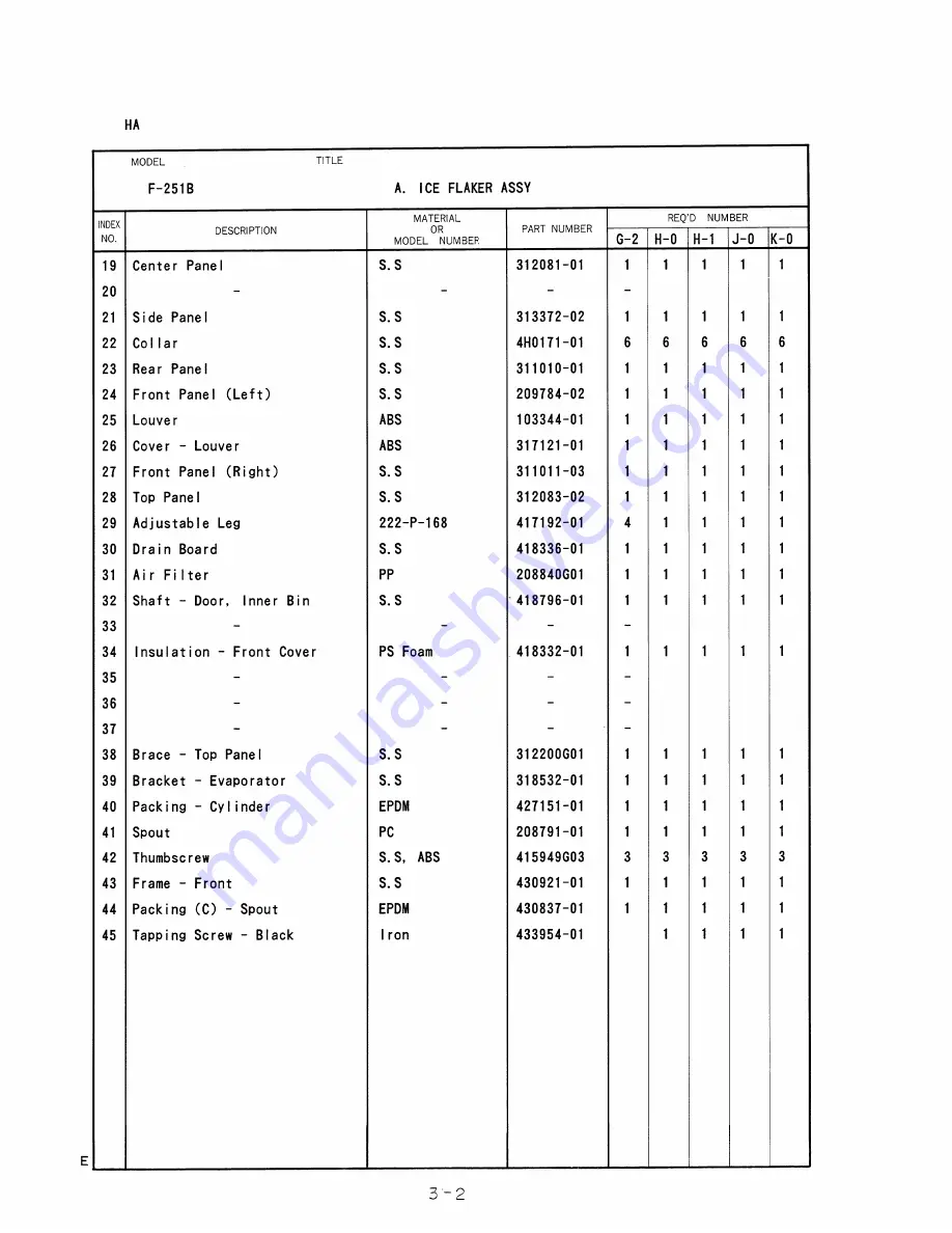 Hoshizaki F-251B Parts List Download Page 11