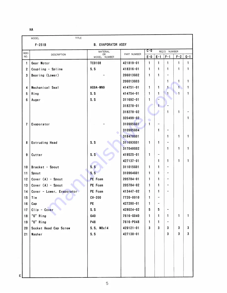 Hoshizaki F-251B Parts List Download Page 17