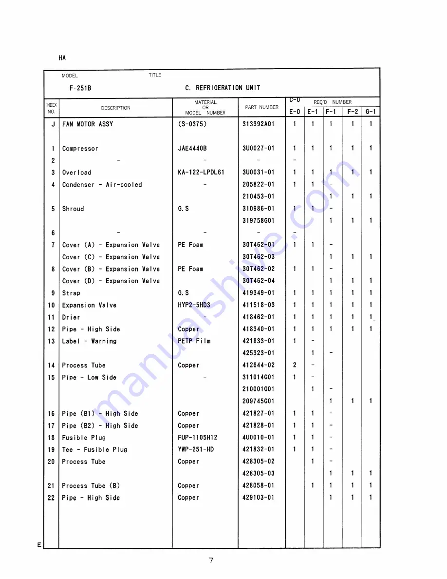 Hoshizaki F-251B Parts List Download Page 23