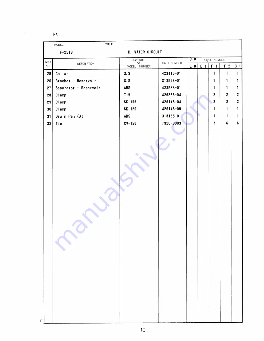 Hoshizaki F-251B Parts List Download Page 32