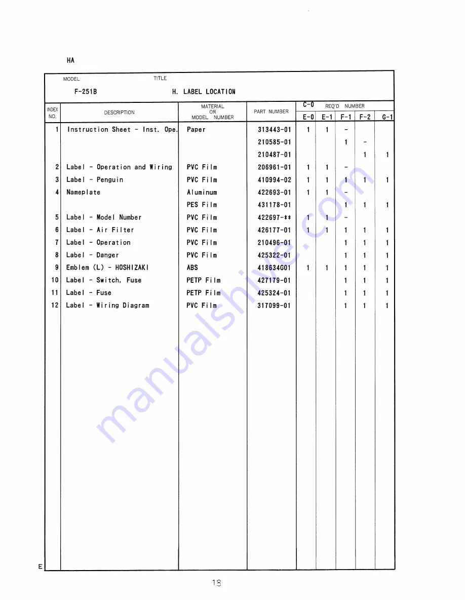 Hoshizaki F-251B Parts List Download Page 53