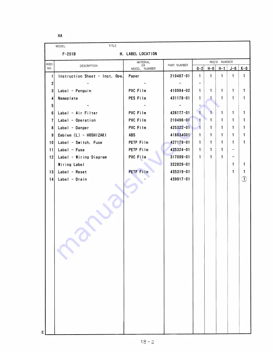 Hoshizaki F-251B Parts List Download Page 54