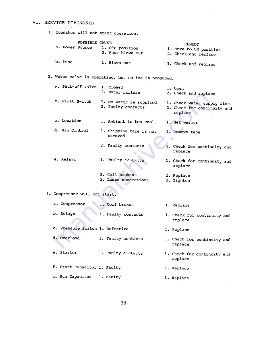 Hoshizaki F-251U Service Manual Download Page 42