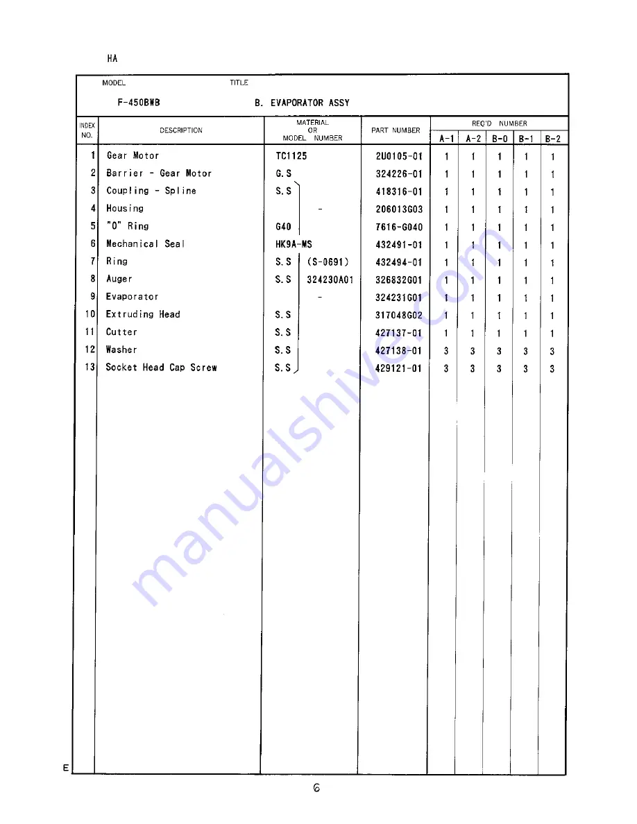 Hoshizaki F-450BWB Parts List Download Page 14