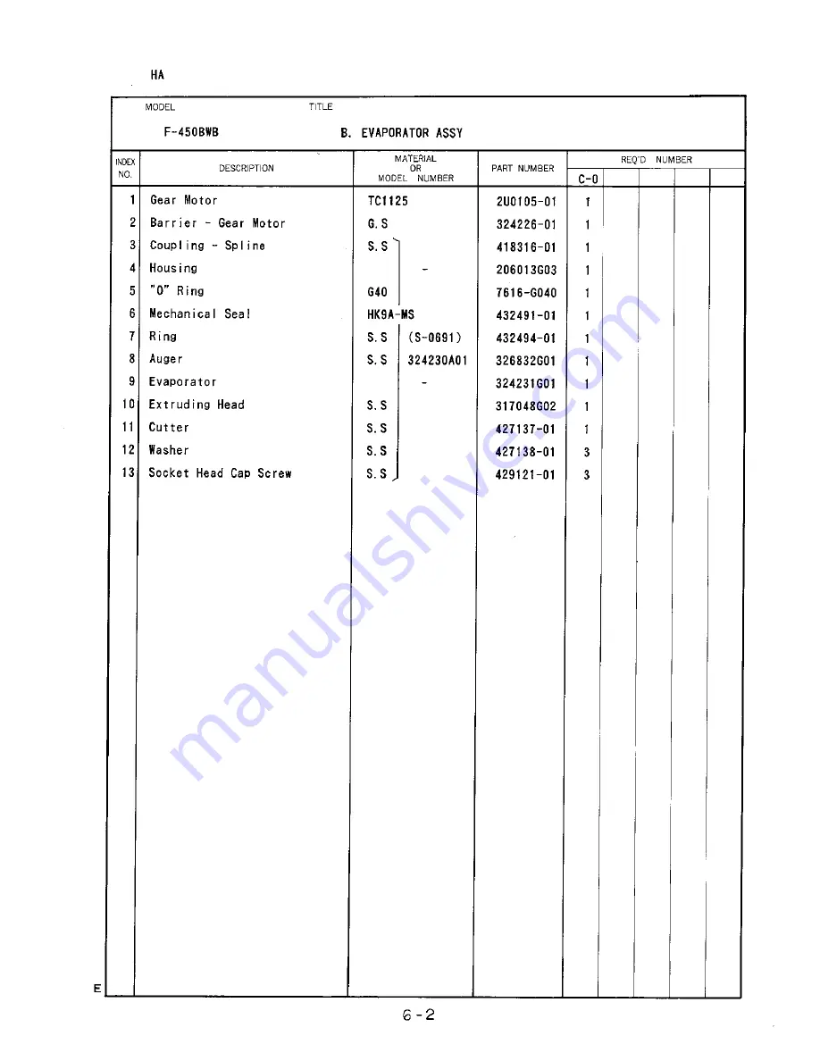 Hoshizaki F-450BWB Parts List Download Page 15