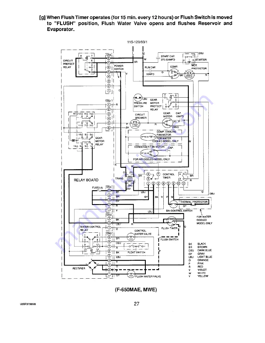 Hoshizaki F-650M Service Manual Download Page 31