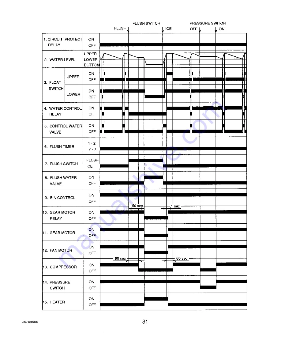 Hoshizaki F-650M Service Manual Download Page 35