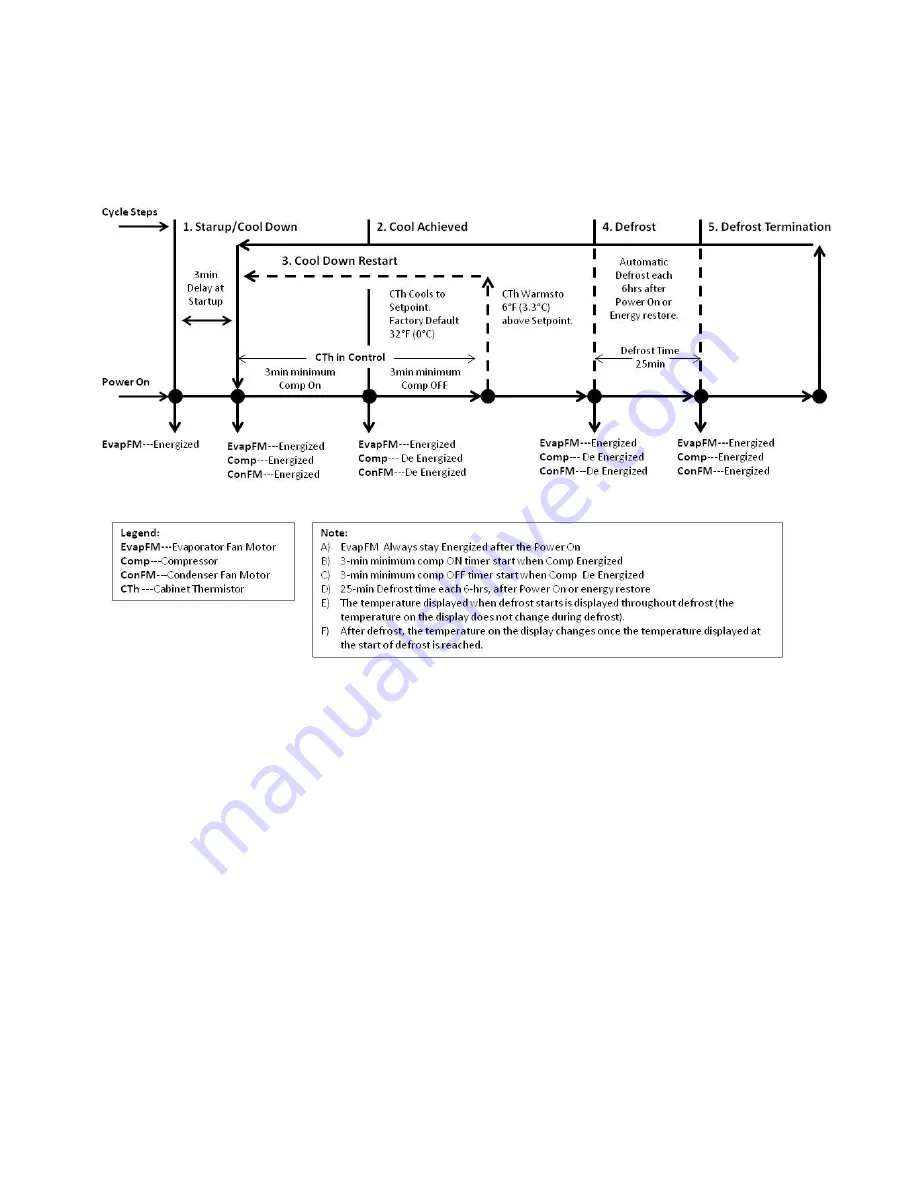 Hoshizaki HBB-2-59 Service Manual Download Page 9