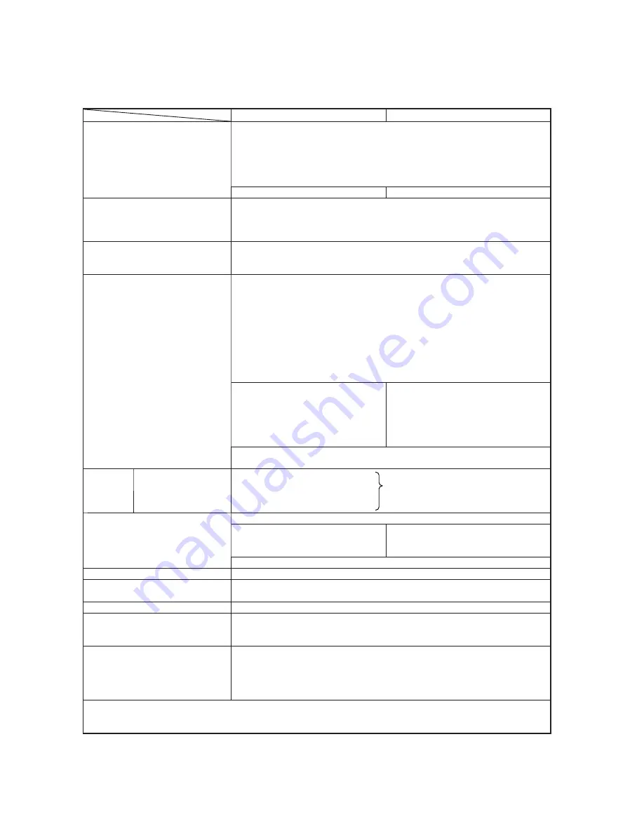 Hoshizaki JWE-620UA-6B Service Manual Download Page 6