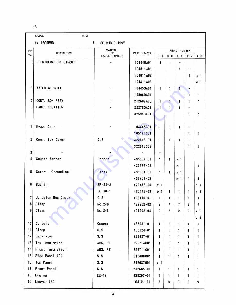 Hoshizaki KM-1200MAB Parts List Download Page 14