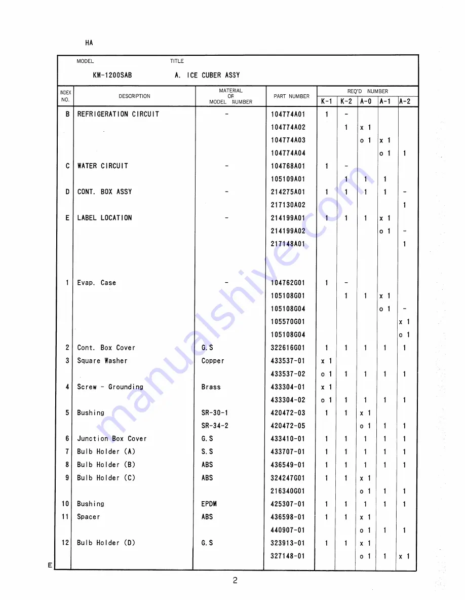 Hoshizaki KM-1200SAB Скачать руководство пользователя страница 6