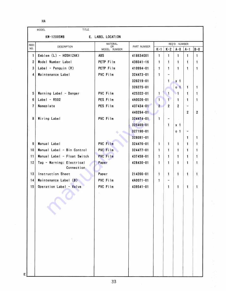 Hoshizaki KM-1200SAB Parts List Download Page 66