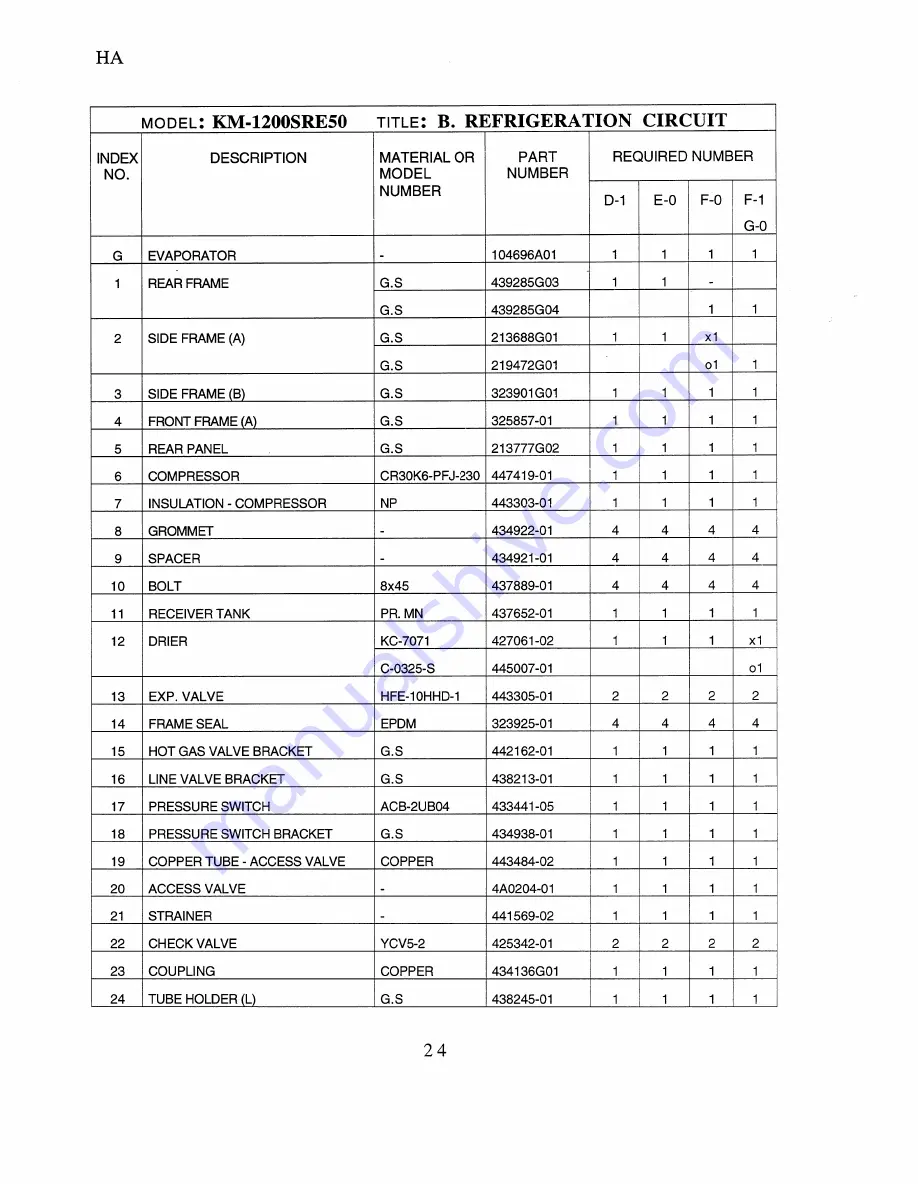 Hoshizaki KM-1200SAE50 Parts List Download Page 28