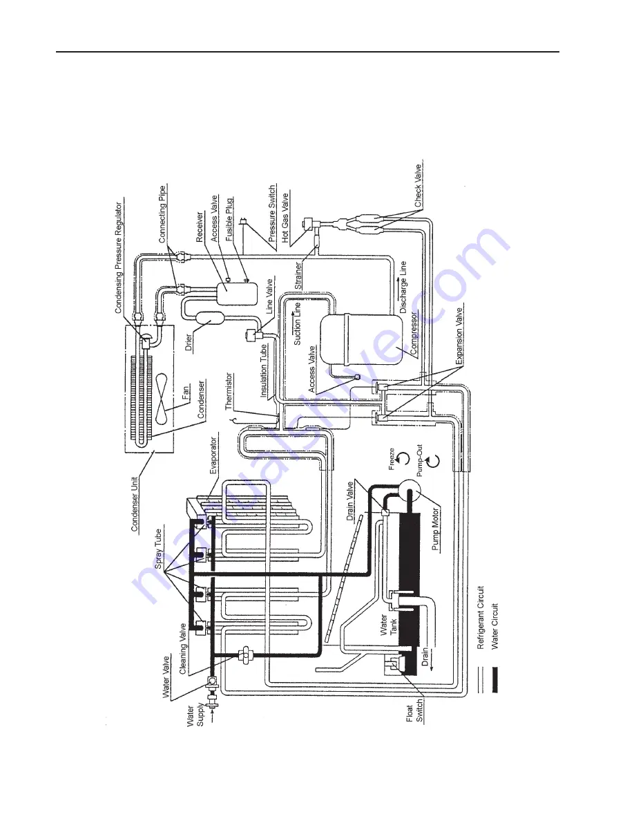 Hoshizaki KM-1601MRH/3 Скачать руководство пользователя страница 22