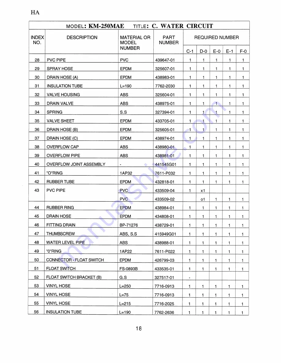 Hoshizaki KM-250MAE Скачать руководство пользователя страница 23