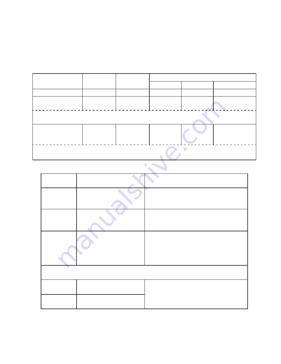 Hoshizaki KM-251BAH Service Manual Download Page 13