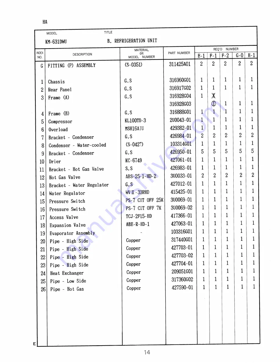 Hoshizaki KM-631DSU Parts List Download Page 21