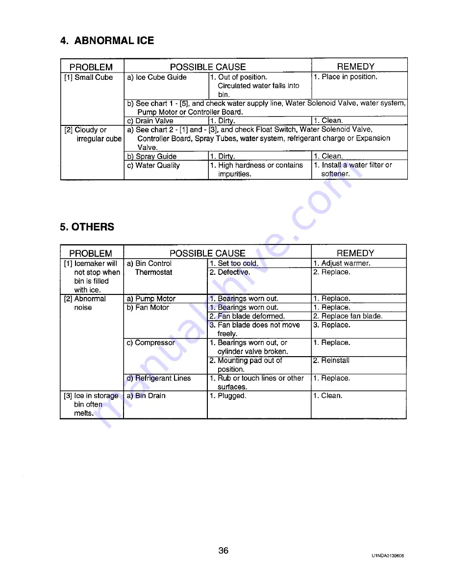 Hoshizaki KM-800MAE Service Manual Download Page 40