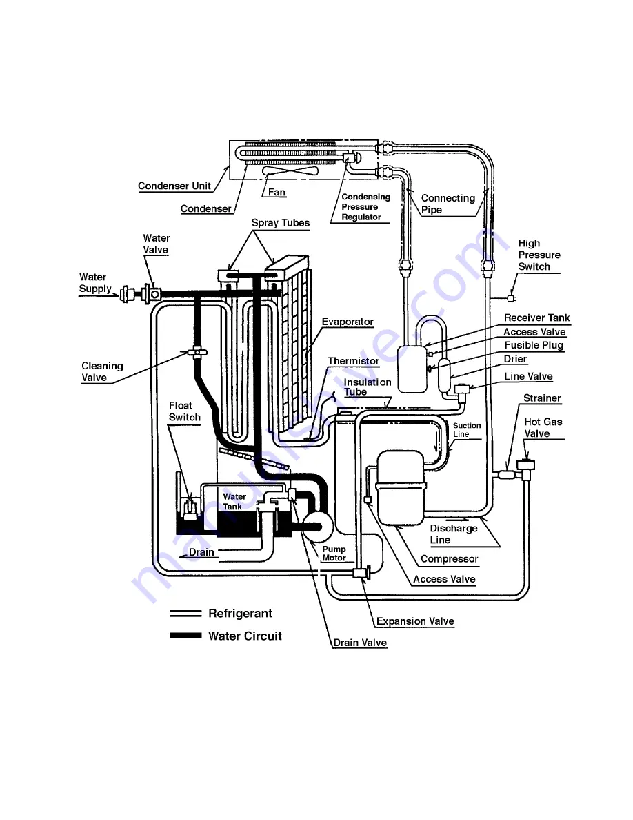 Hoshizaki KM-900MAF Service Manual Download Page 29