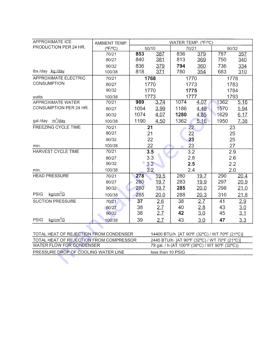 Hoshizaki KM-900MAF Service Manual Download Page 37