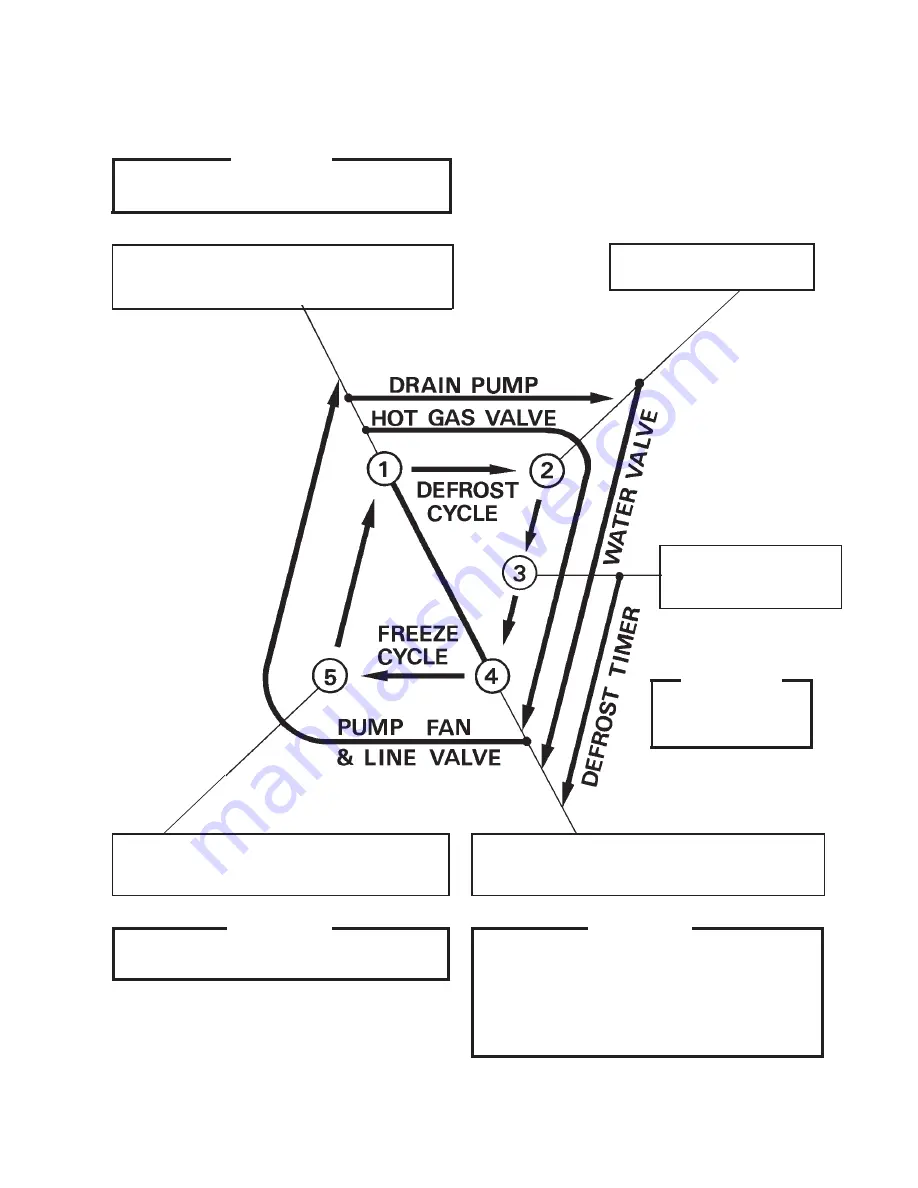 Hoshizaki KM-900MAH Service Manual Download Page 21