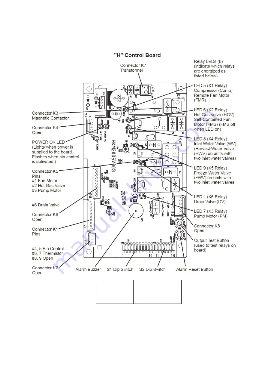 Hoshizaki KMD-210AB-HC Service Manual Download Page 10