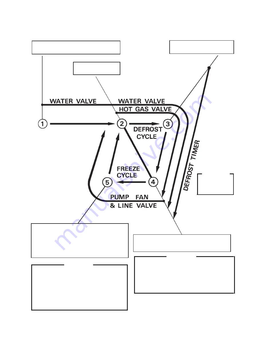 Hoshizaki KMD-700MAH Service Manual Download Page 23